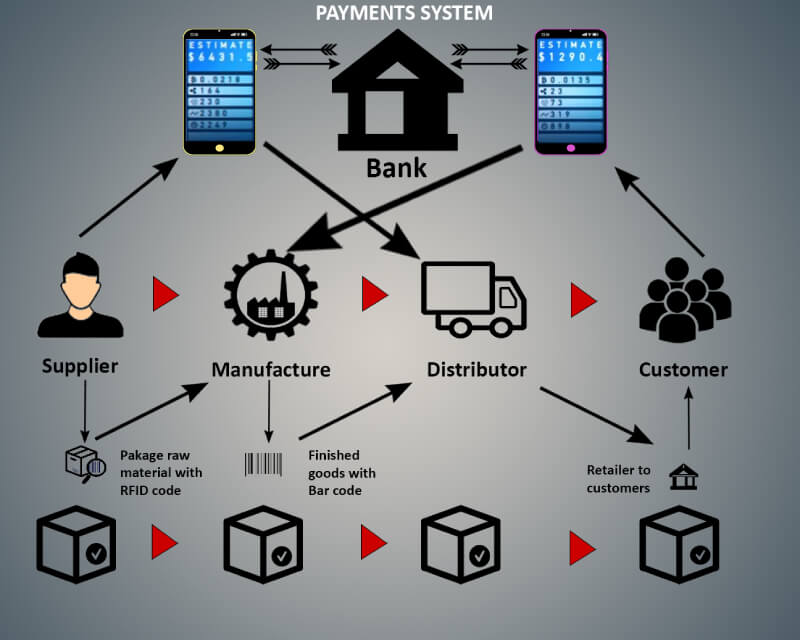 Payment System
